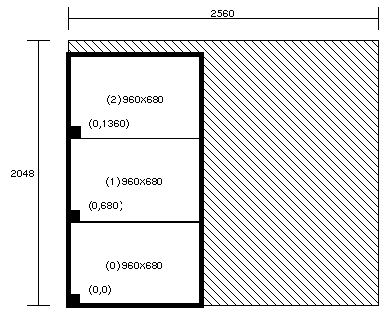 Figure 2-5 Display Surface for 3@960x680_60